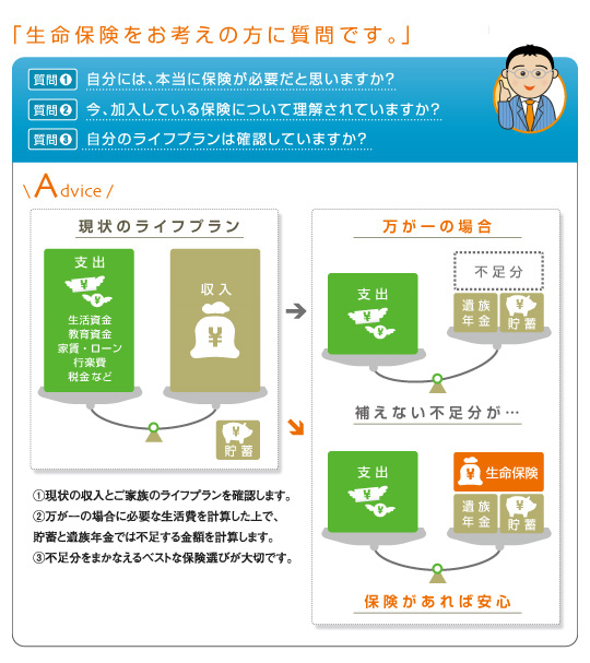 生命保険をお考えの方に質問です。