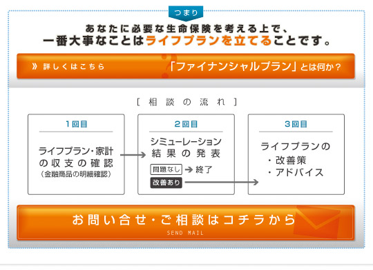 あなたに必要な生命保険を考える上で、一番大切な事はライフプランを立てる事です。