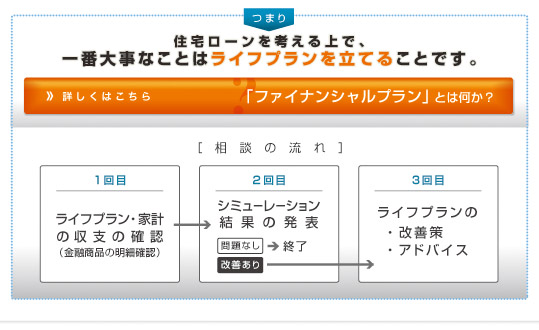 住宅ローンを考える上で、一番大切な事はライフプランを立てる事です。