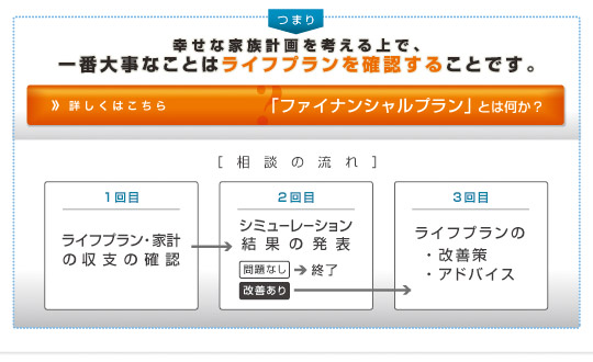 幸せな家族計画を考える上で、一番大切な事はライフプランを確認する事です。