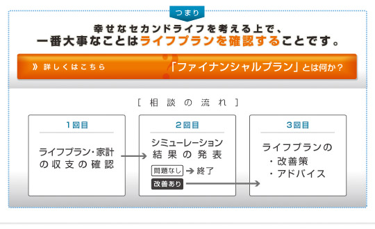 幸せなセカンドライフを考える上で、一番大切な事はライフプランを確認する事です。