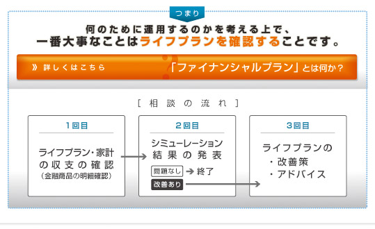 何のために運用するのかを考える上で、一番大切な事はライフプランを確認する事です。